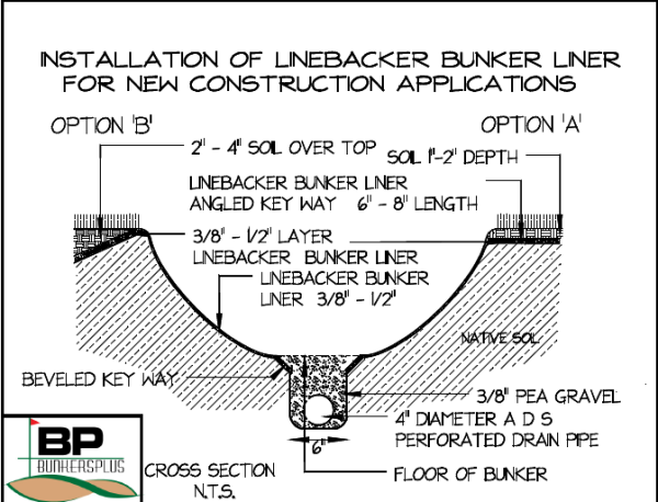 "Linebacker" technology installed BP