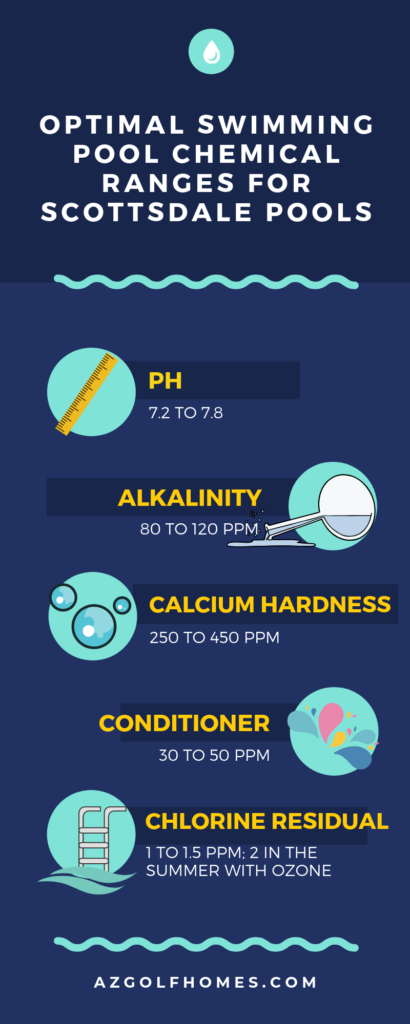 Optimal Chemical Levels for Arizona Pools - End of Summer Pool Maintenance